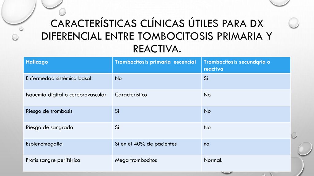 trombocitosis esencial que criterios para la diabetes
